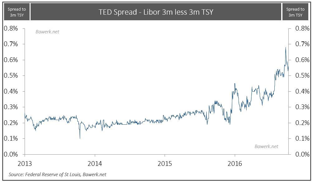 USD ready for a second leg higher – then what?