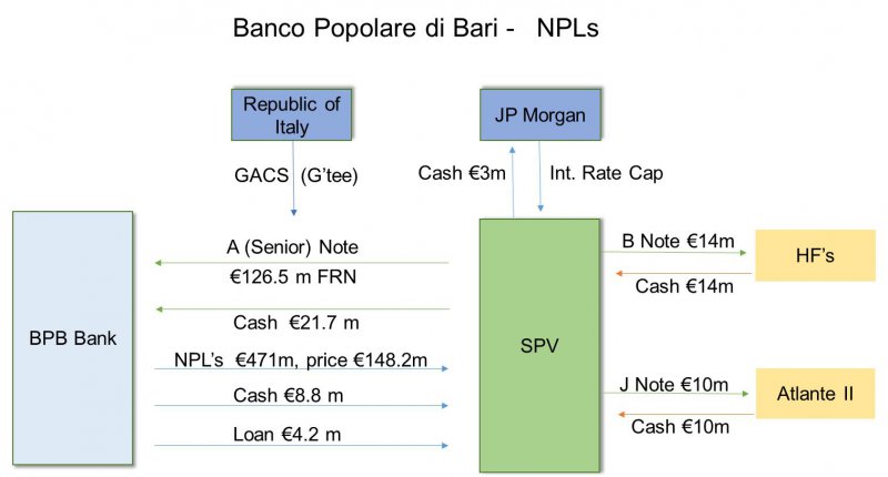 The European Banking Can Nears the End of the Road