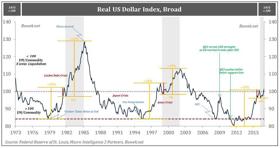 broad-usd-index-with-comments