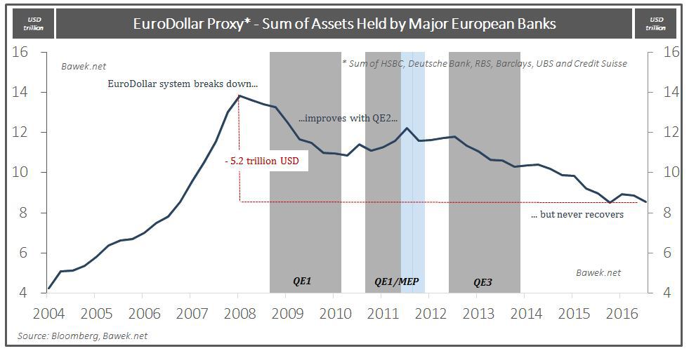 eurodollar-proxy