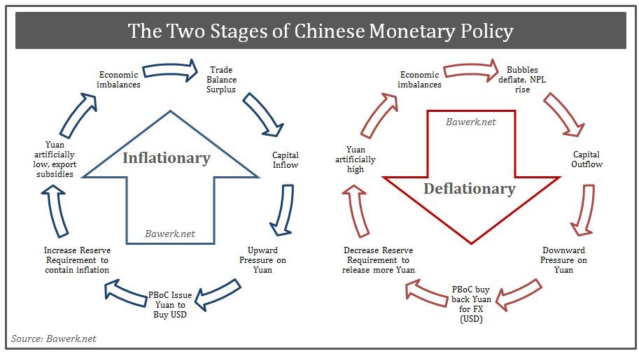 two-stages-of-pboc-mon-pol