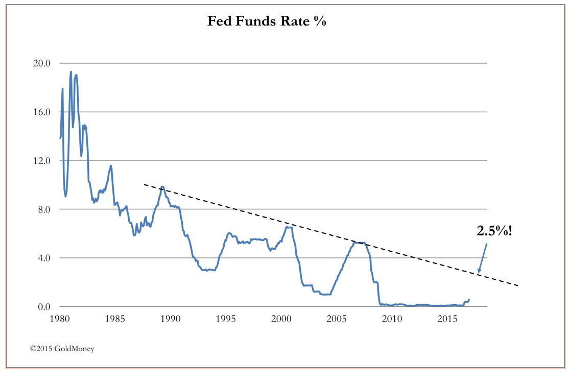 Price controls and propaganda
