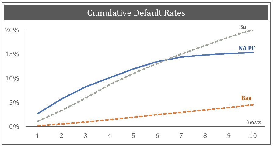 Bawerk.net: Necessity is the Mother of Invention – Retirees Desperate Reach for Yield