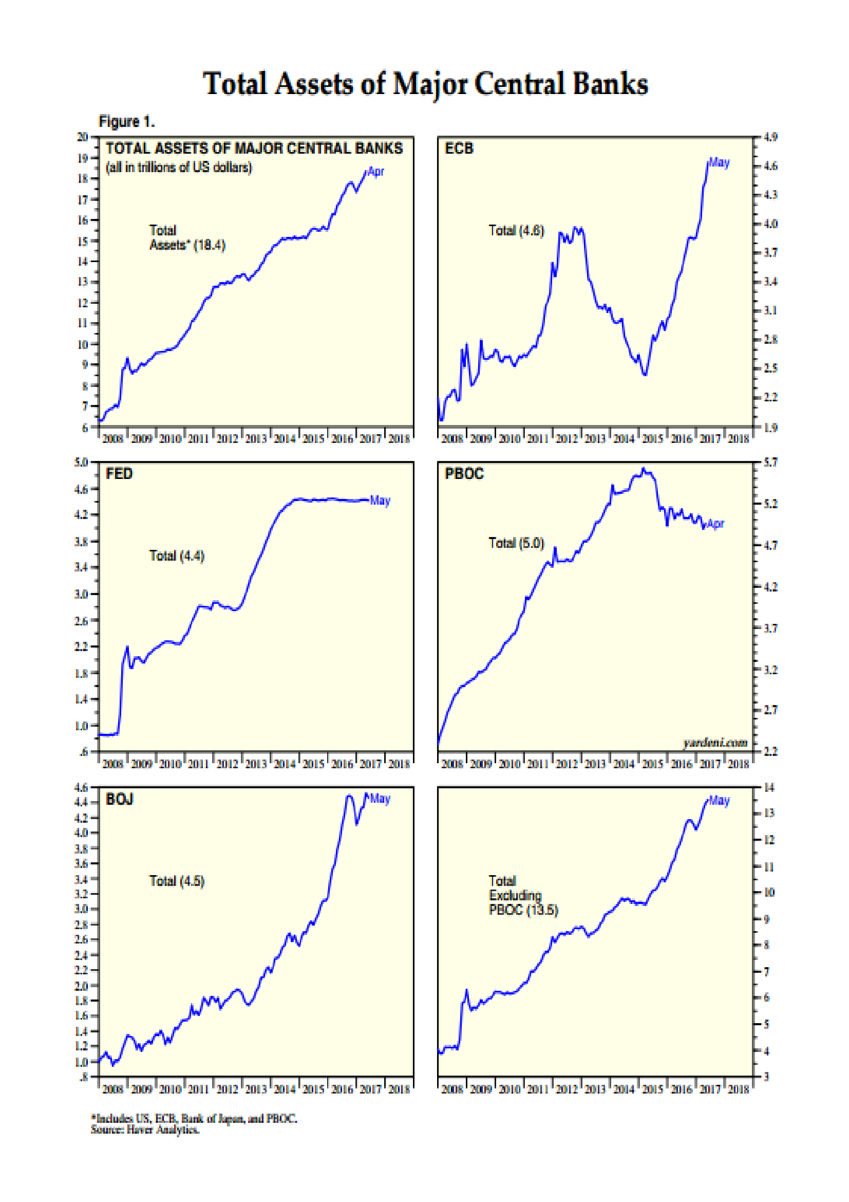 Central Bank balance sheet adjustment – a path to enlightenment?