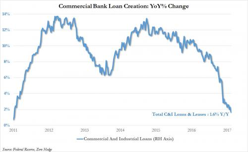 Commercial_Bank_Loan_Creation_US