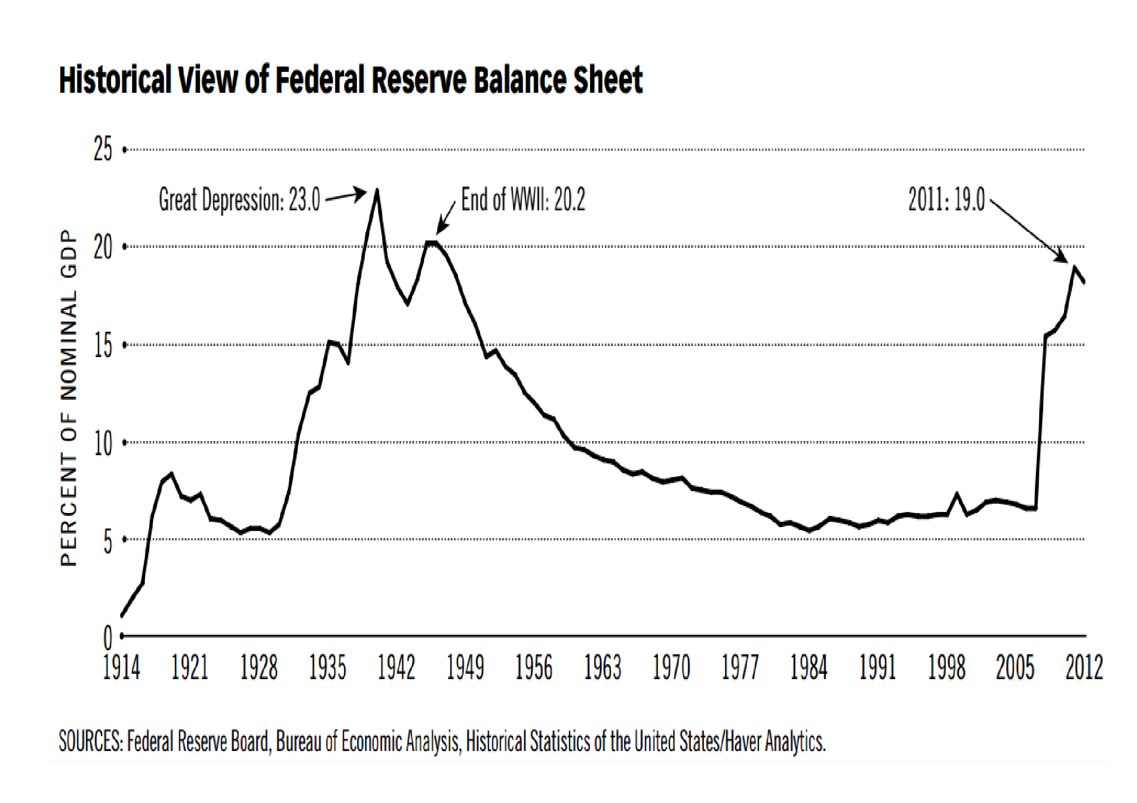 Federal_Reserve_Balance_Sheet_-_History_-_St_Louis
