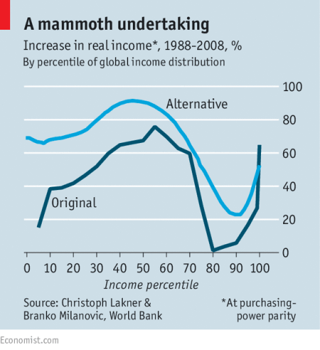 Trade and Protectionism post globalisation