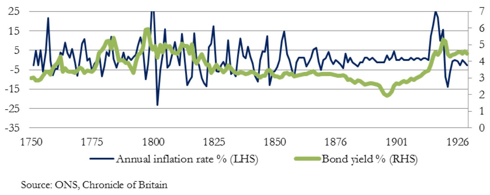 Annual inflation rate %