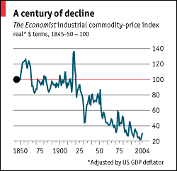 Does the rising price of industrial metals herald the beginning of the next commodity super-cycle?