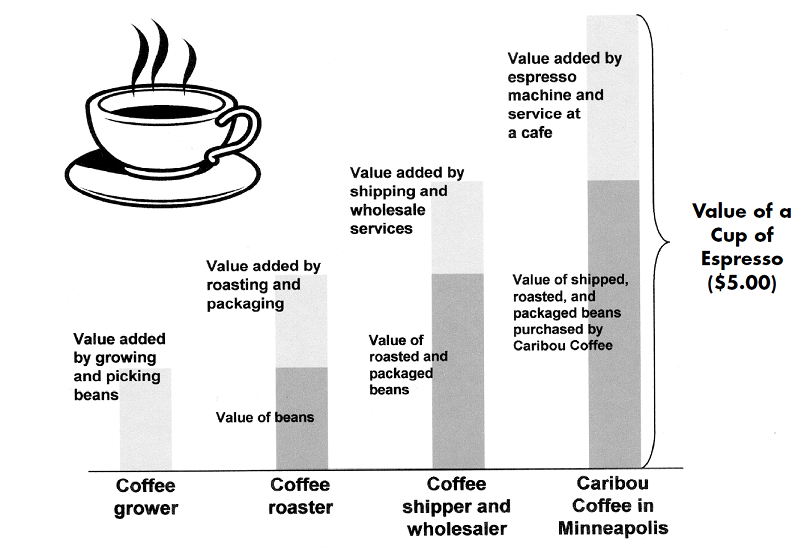 Coffee_Chart_02