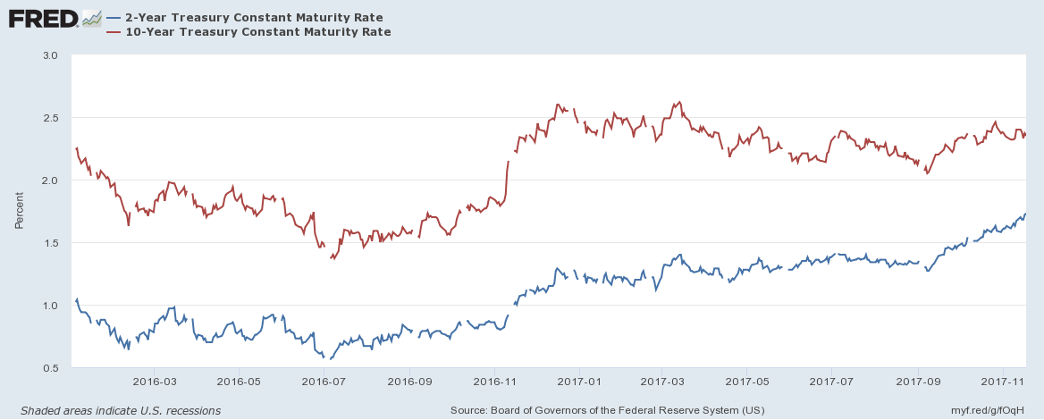 Bull market breather or beginning of the end?