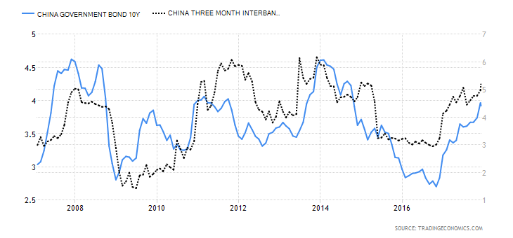 China – leading indicator? Stocks, credit policy, rebalancing and money supply