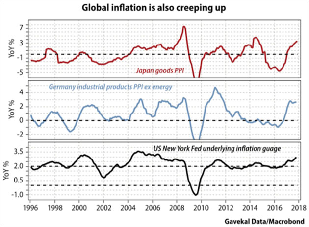 Global_Inflation_-_Gavekal