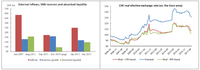 The Swiss Franc and The Euro: What Now?