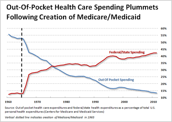 Problems Facing the U.S Healthcare System Part 1