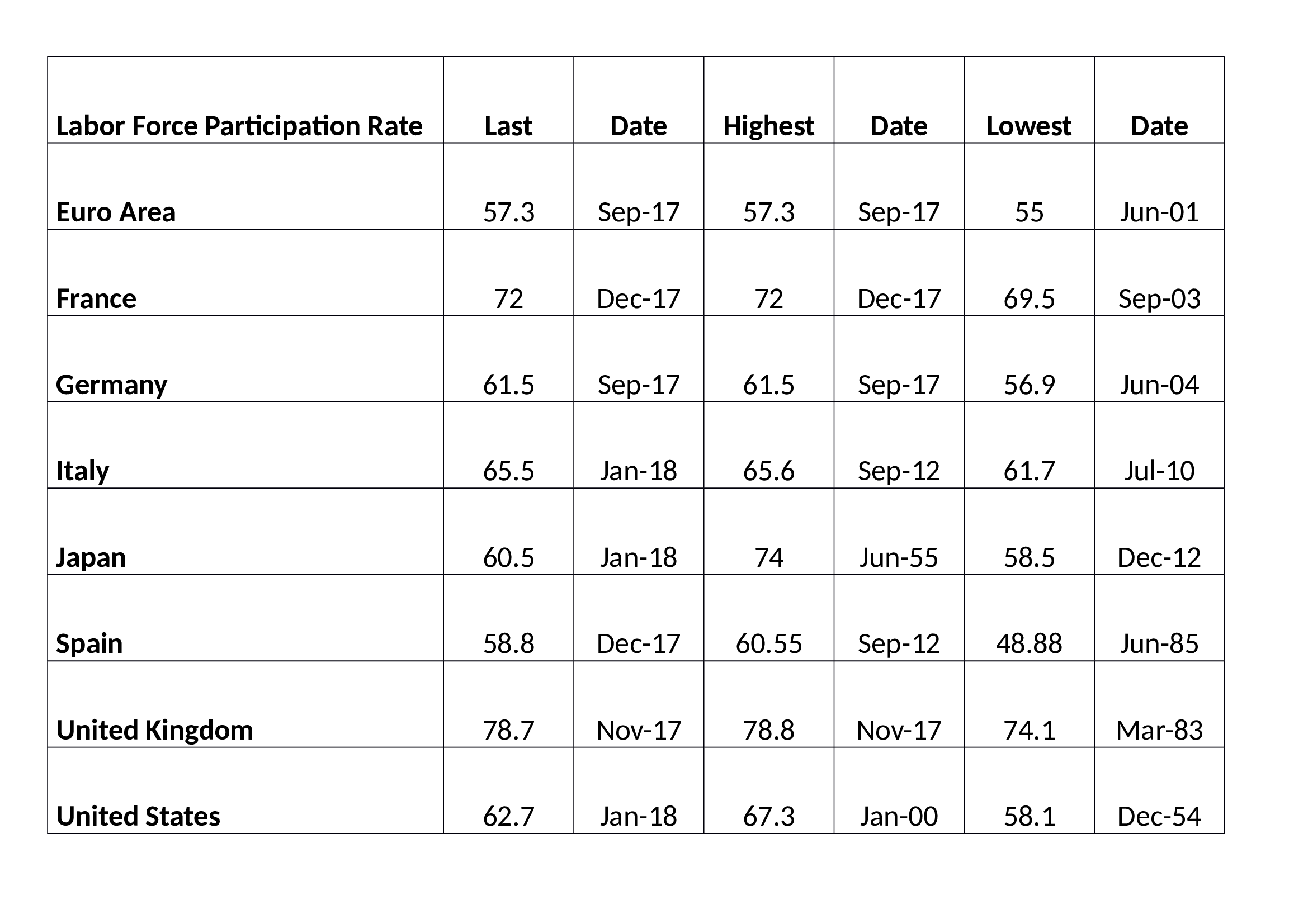 Are we nearly there yet? Employment, interest rates and inflation