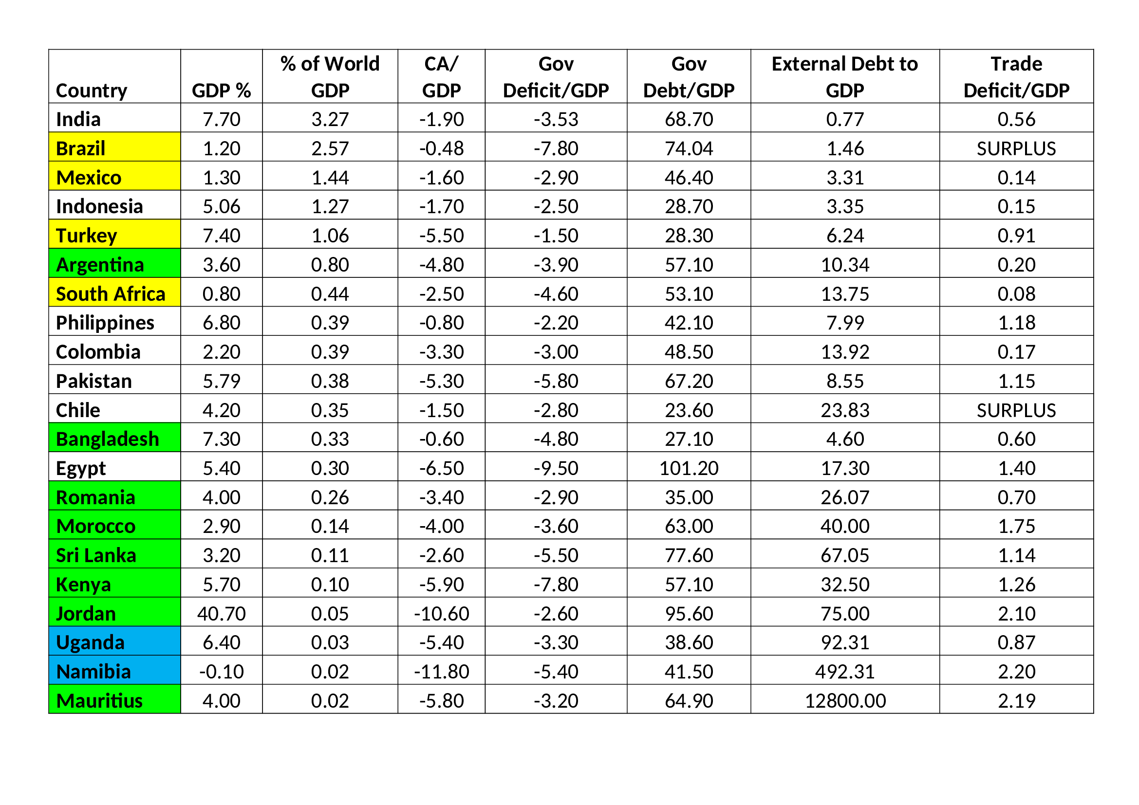 Canary in the coal-mine – Emerging market contagion