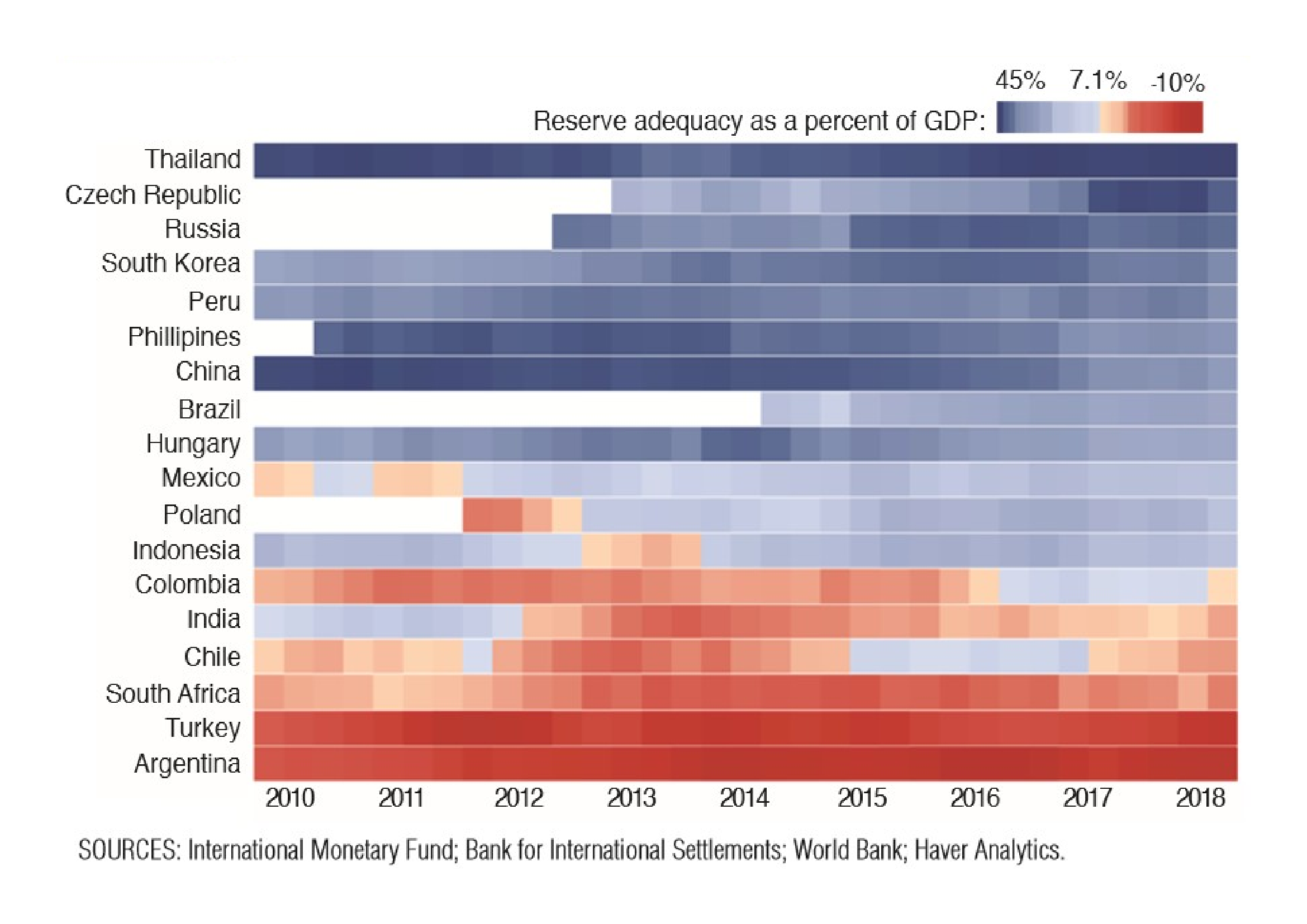 heat map of reserve to gdp ratio