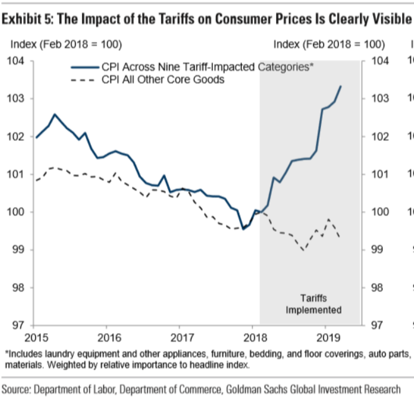 tariffs-inflation