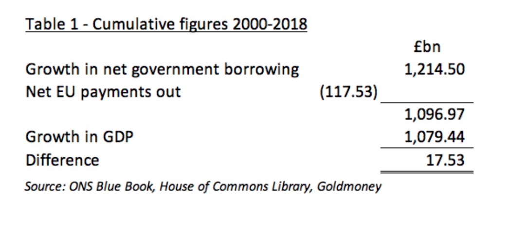 Inflationary financing and GDP