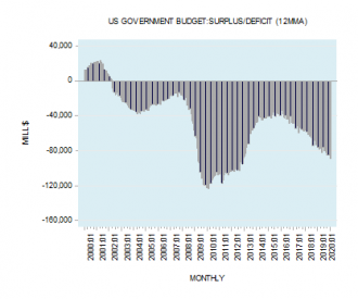 Government budget deficit and economic growth – The Cobden Centre