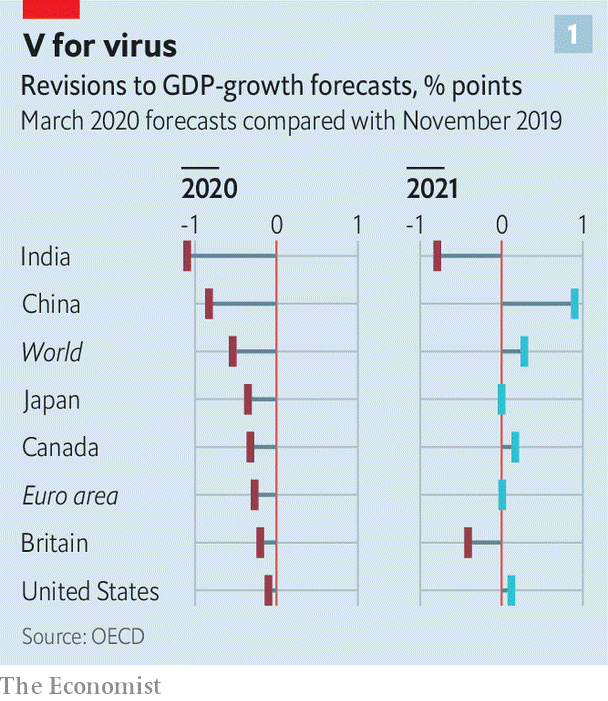 Economist GDP revisions from Q4 2019 to Q1 2020 OECD