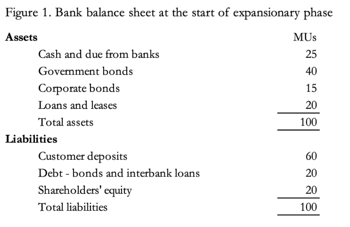 The destructive force of bank credit