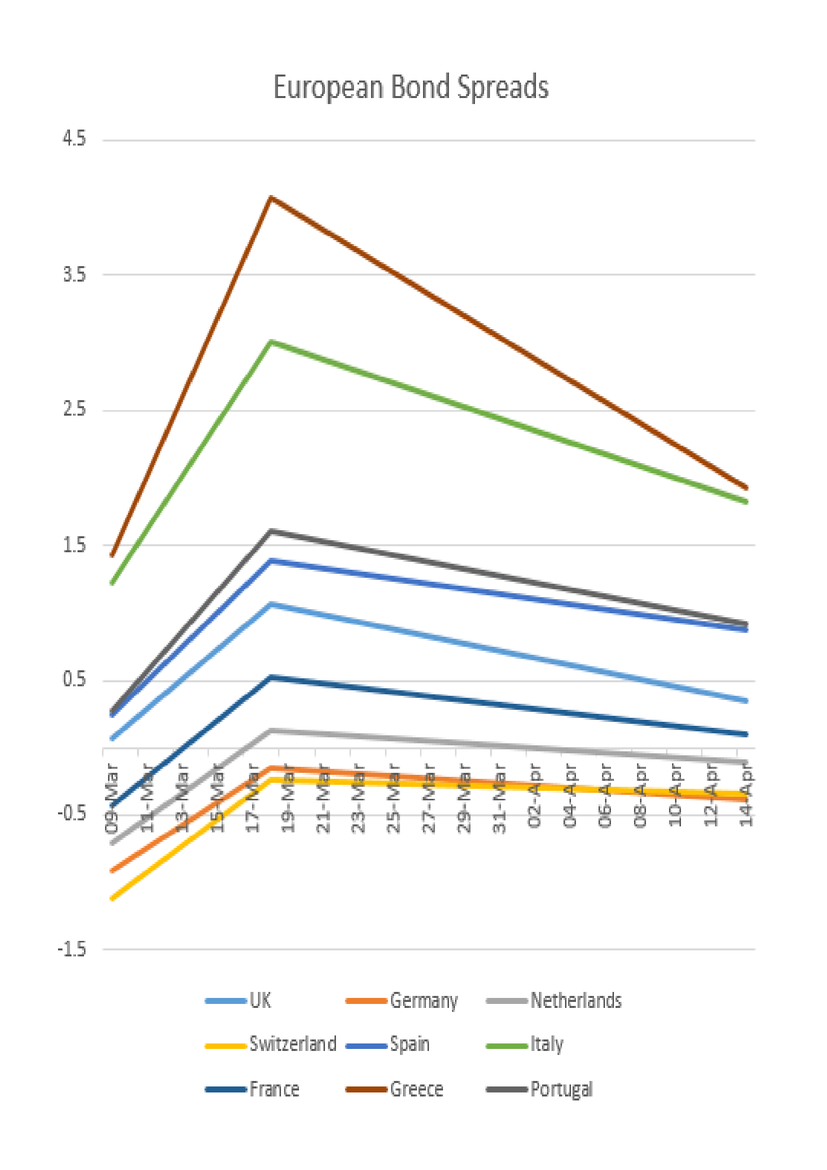 A Rose by Any Other Name – Corona Bonds and the Future of the Eurozone