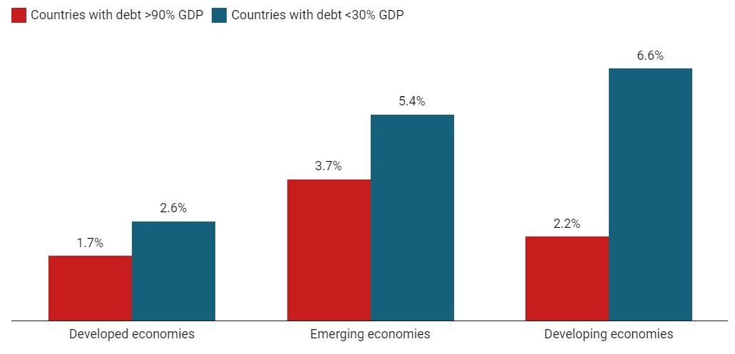 The Abuse of Public Debt—and How It Sets the Stage for Economic Disaster