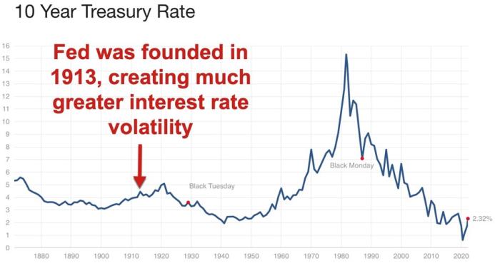 The Fed Can’t Fix the Economy, but It Can Break It