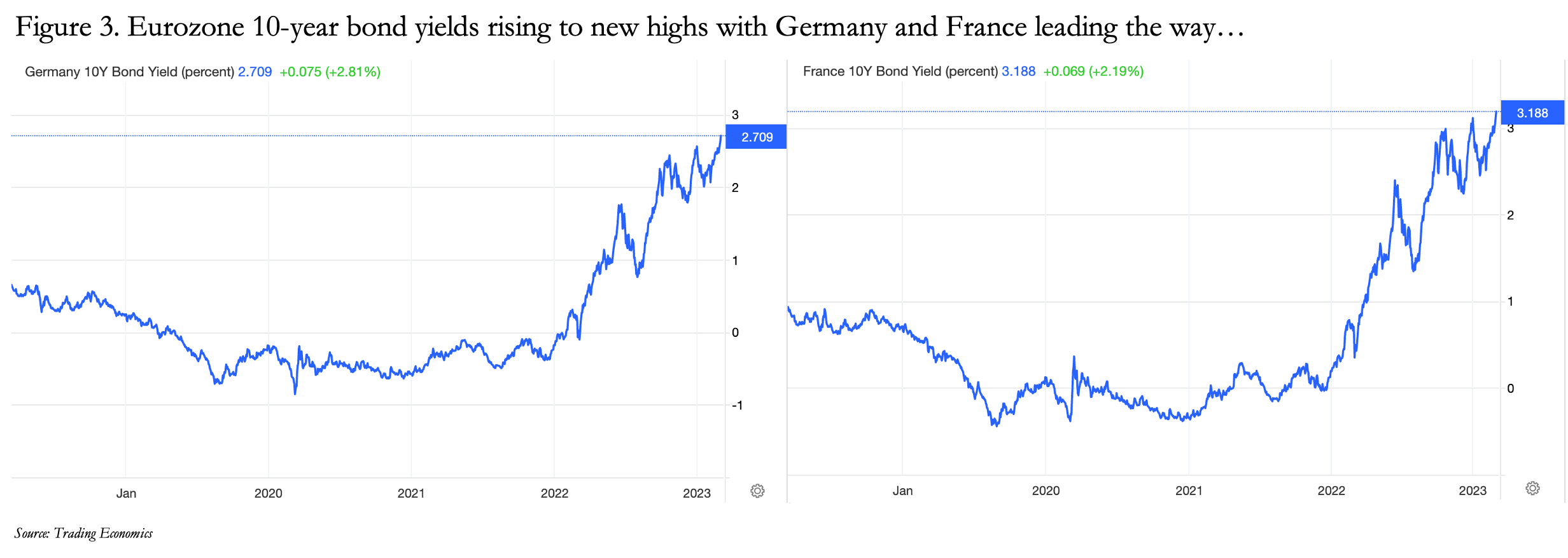 Chart, line chart
Description automatically generated