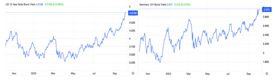 Unwinding the Financial System