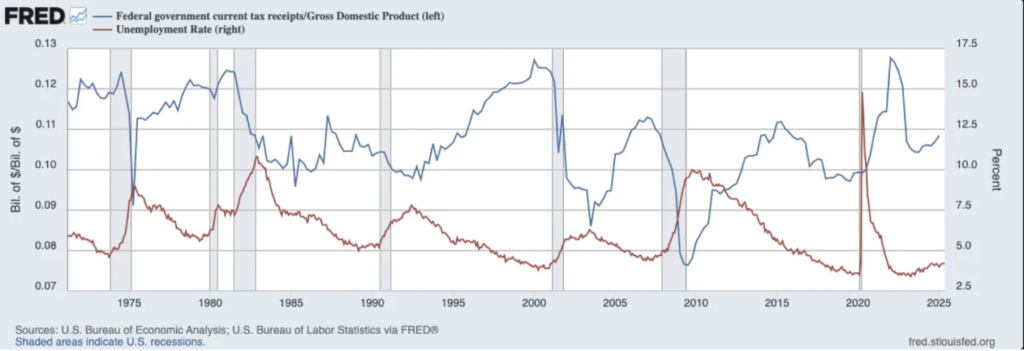 Financialisation as Statecraft: A Quiet Engine of Boom, Bust, and Wealth Transfer