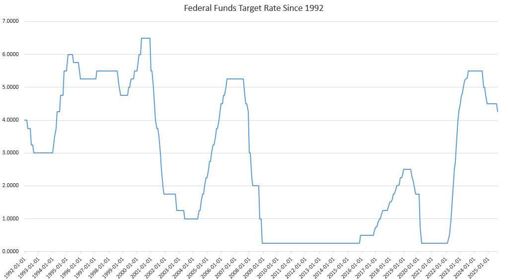 With Its Latest Rate Cut, the Fed Serves Wall Street and the Regime