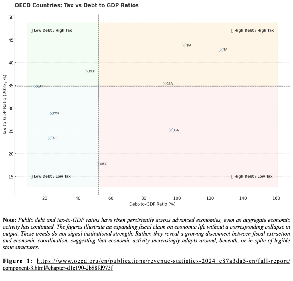How People Keep the World Economy Running