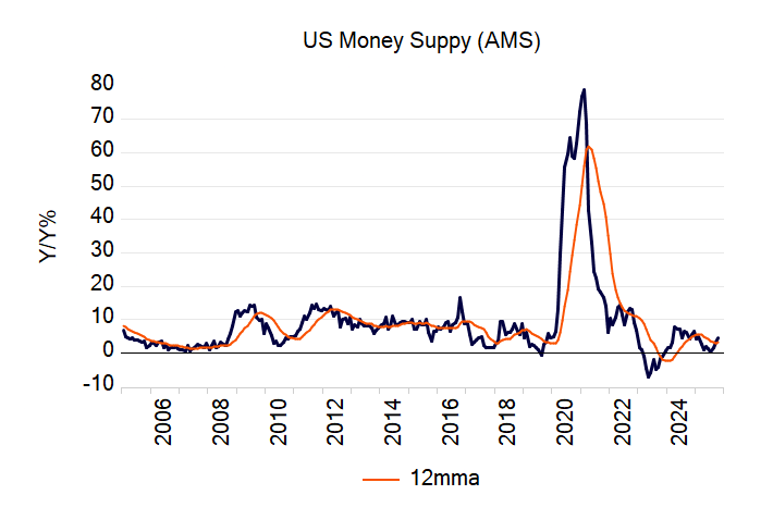Is the US economy headed for a bust?