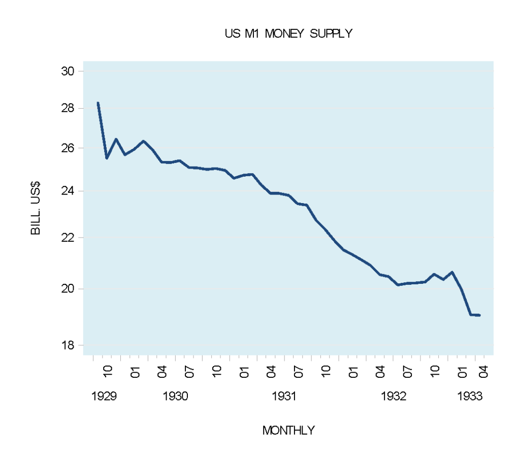 Money supply and the 1930’s Economic Depression